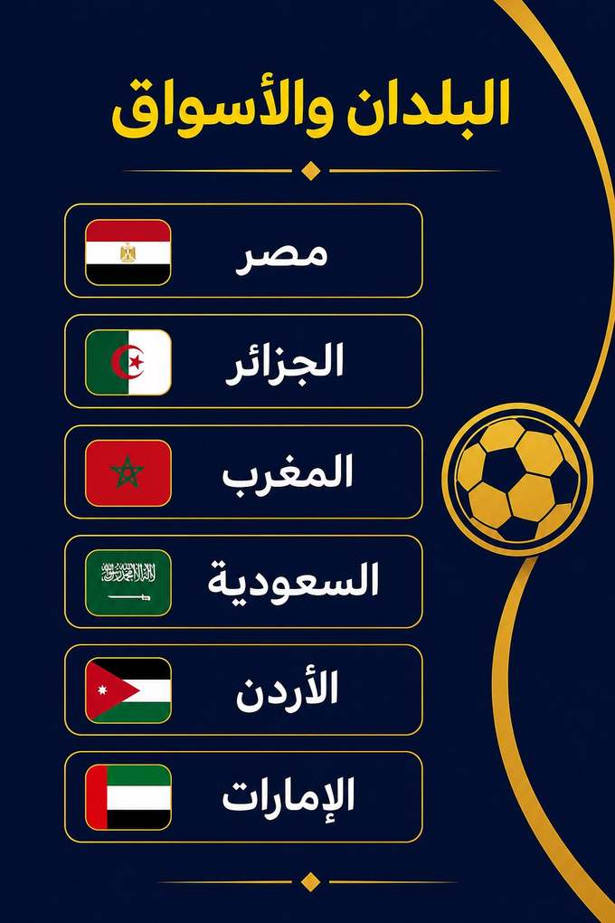 إنفوجرافيك البلدان الأكثر بحثًا عن تطبيق 1xBet: مصر والجزائر والمغرب والسعودية والأردن والإمارات