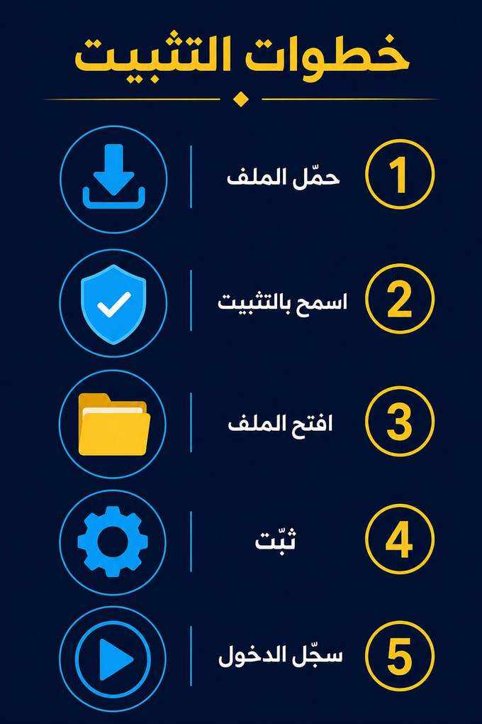 إنفوجرافيك خطوات تثبيت تطبيق 1xBet الخمس مع عناوين كل خطوة