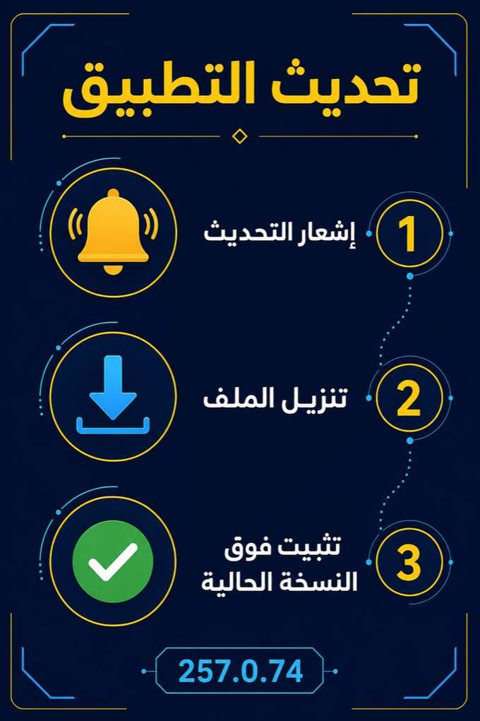 تحديث تطبيق 1xBet في ثلاث خطوات: إشعار التحديث، تنزيل الملف، التثبيت فوق النسخة الحالية 257.0.74