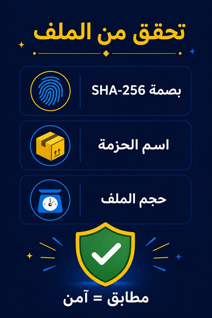 إنفوجرافيك التحقق من ملف 1xBet APK: SHA-256 واسم الحزمة والحجم